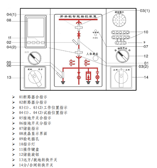 WXDK-ZK700A，模擬顯示