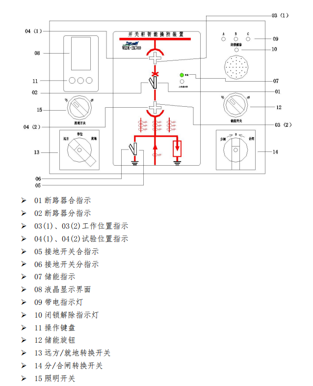 WXDK-ZK700B，模擬顯示