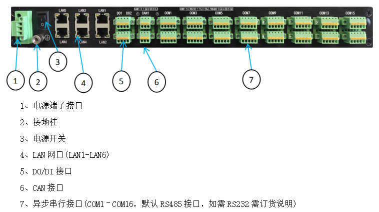 通訊管理機，WXDK-500E，后視圖2.png