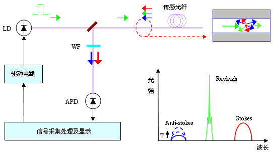 技術(shù)原理 (2).png